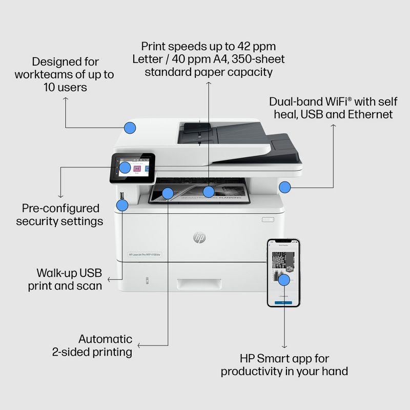 HP Inc. LaserJet Pro MFP 4101fdw Laser Printer, Black And White Mobile Print, Copy,