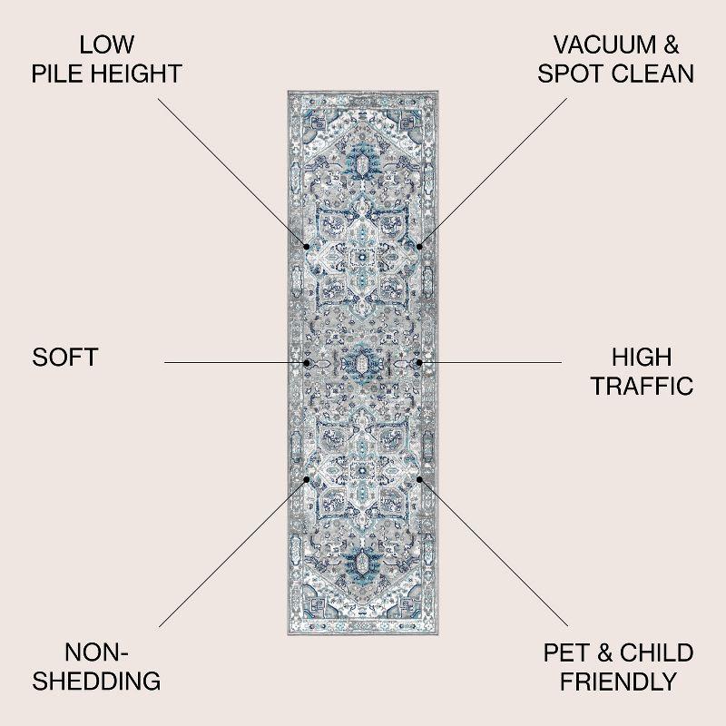2'x8' Modern Persian Vintage Medallion Runner Rug, Light Grey/Blue - JONATHAN Y
