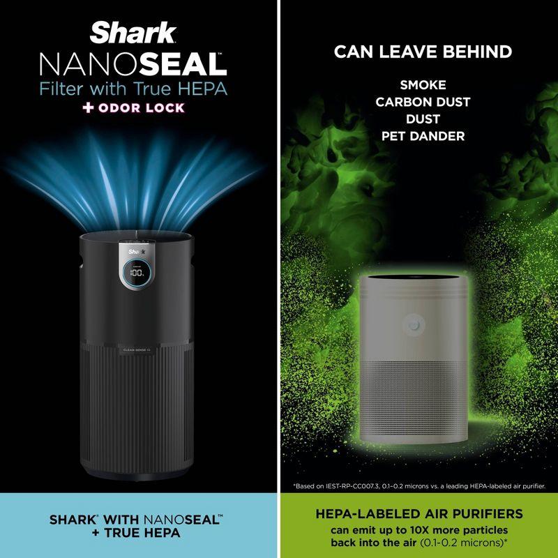 Shark Air Purifier MAX with True NanoSeal HEPA, Cleansense IQ, Odor Lock, Cleans up to 1200 Sq. Ft, Charcoal Gray, HP202: Programmable Timer