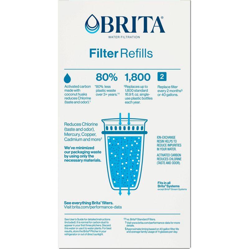 Brita Refillable Replacement Water Filters for Brita Water Pitchers and Dispensers - 3ct: Filters Chlorine, Cadmium, Mercury