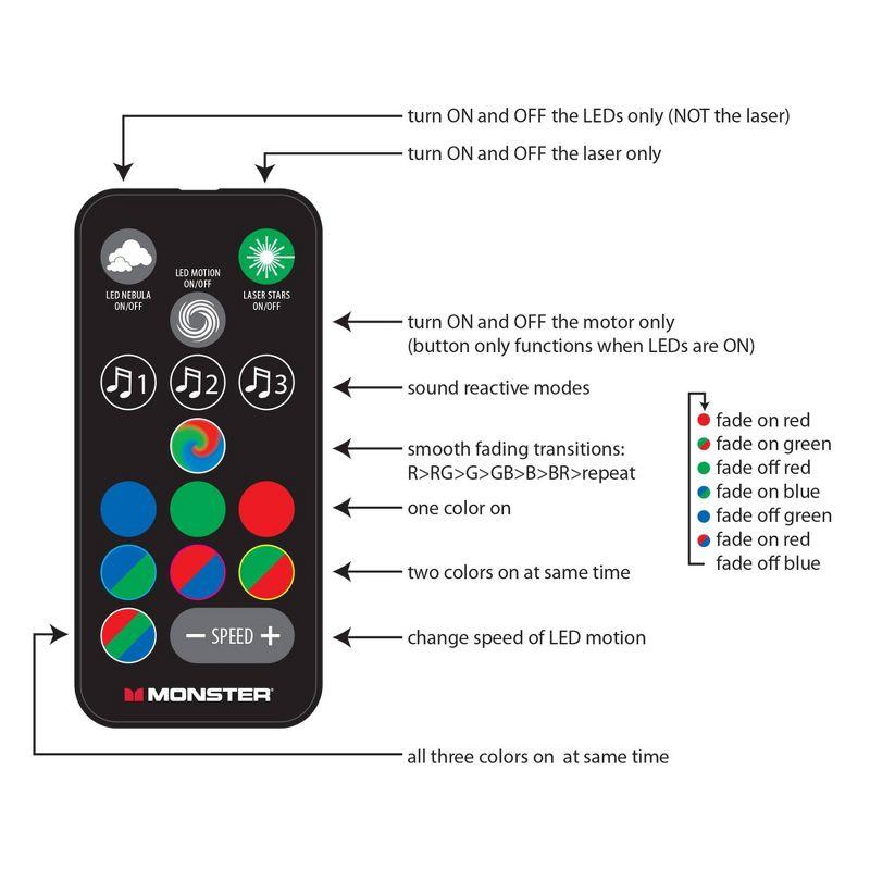 Monster Laser Light Projector: Multicolored LED Nightlight, AC Adapter, Laser Projection Show, Indoor/Outdoor Use