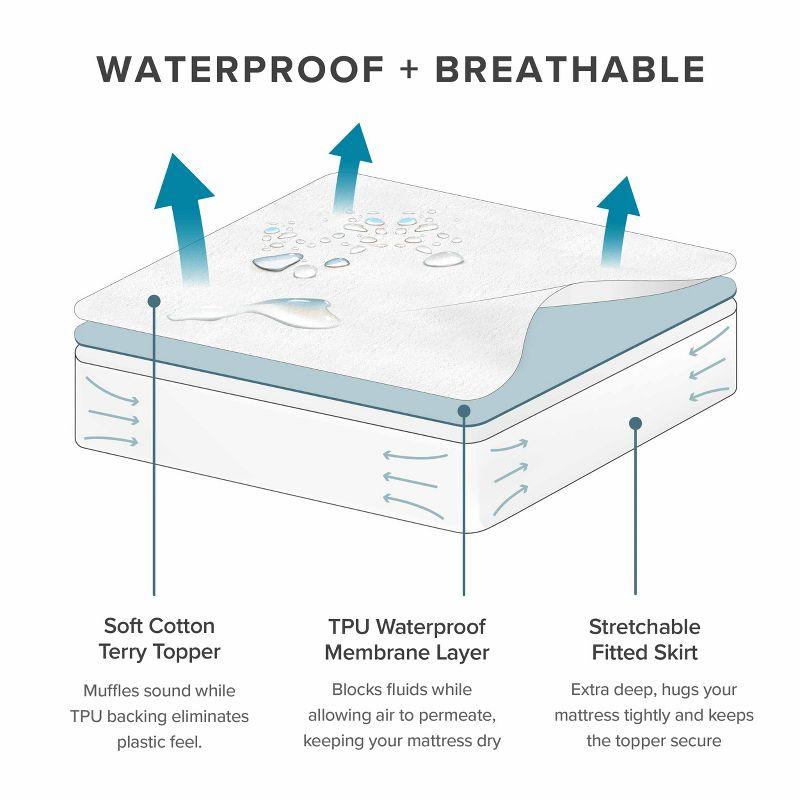 Bare Home Waterproof Fitted Mattress Protector Mattress Protector Case Pack