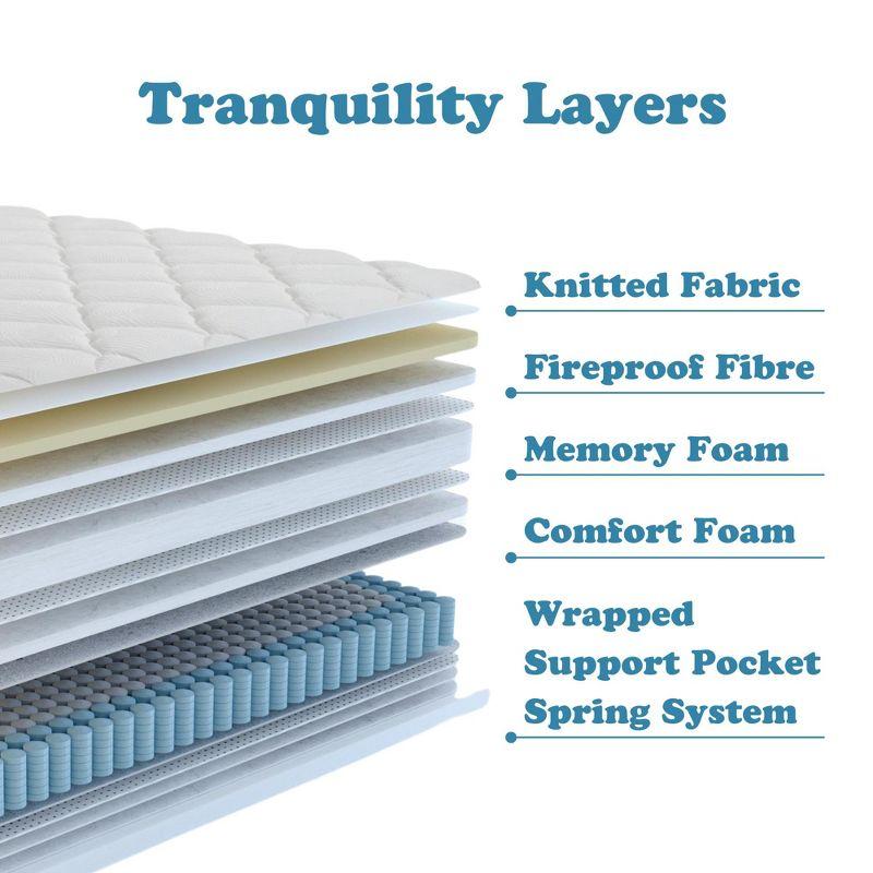 Tranquility 12" Medium Pillow-Top Memory Foam Edge Support Pocket Spring Premium Hybrid Mattress