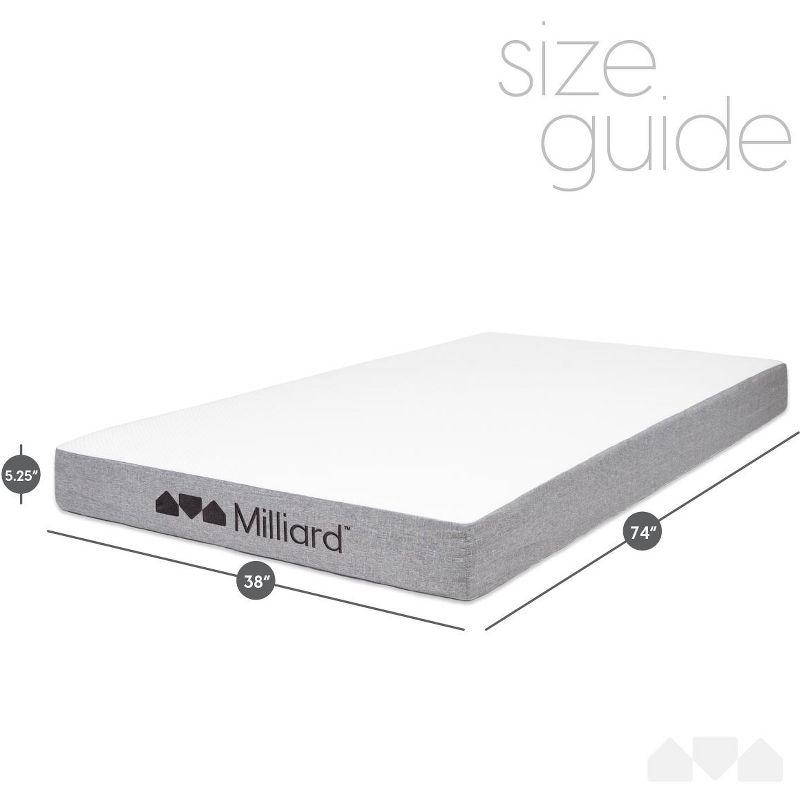 Milliard 5 Inch Twin Memory Foam Trundle Mattress (2)