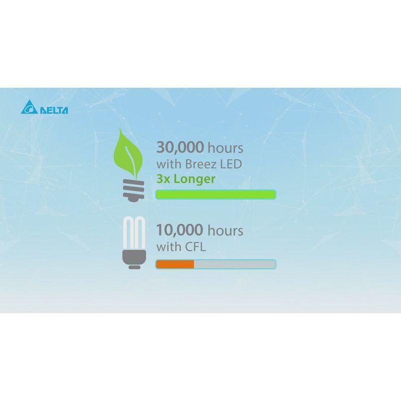 Delta Electronics BreezRadiance 80 CFM Bath Fan LED Dimmable Light with Heater