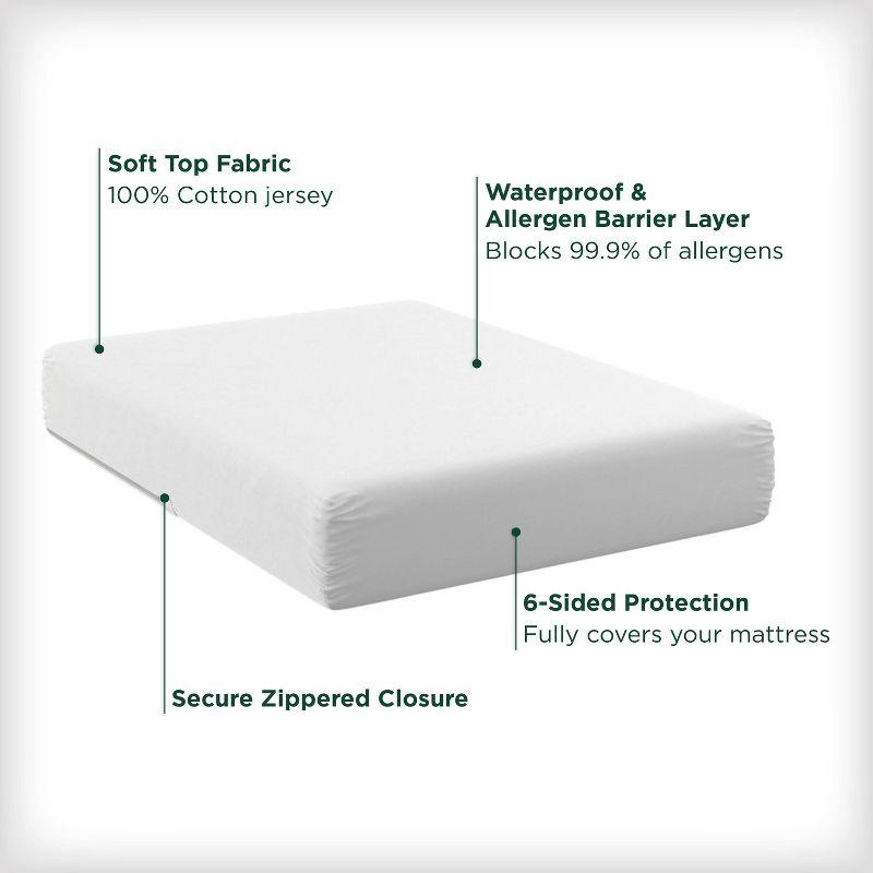 Waterproof Zipper Mattress Protector Mattress Protector Case Pack