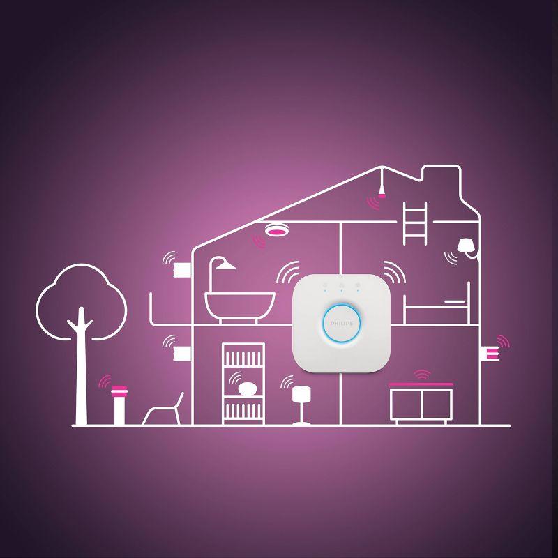 Philips Hue Smart Hub