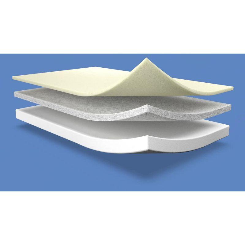 Delta Children Breathe Mattress - Breathable Baby Crib and Toddler Mattress with Cloud Core