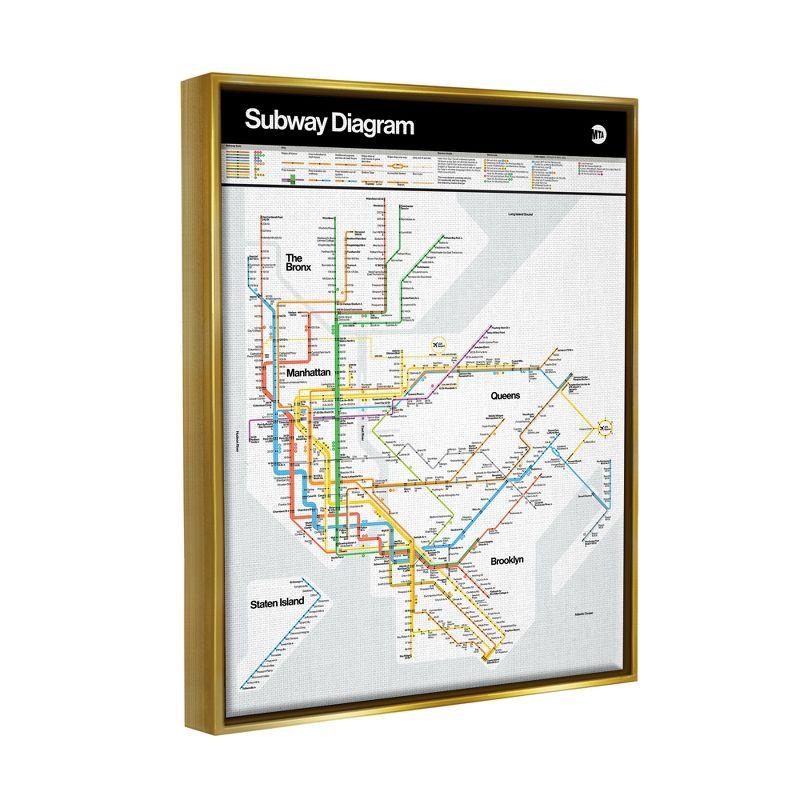 Stupell Industries New York City Urban Subway Diagram Chart Floater Canvas Wall Art