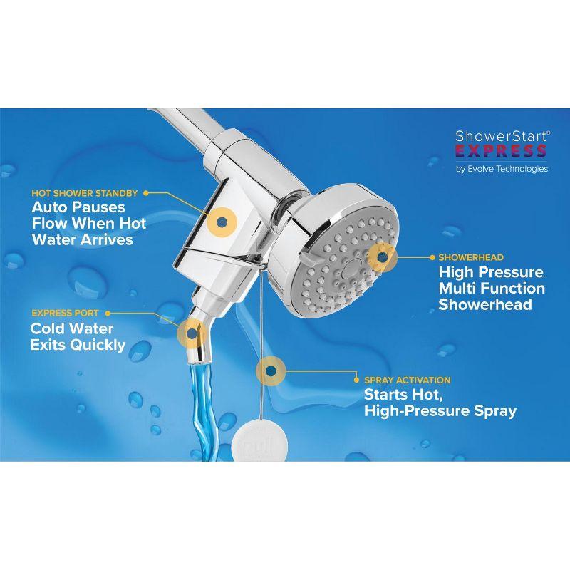 Fixed Shower Head 1.75 GPM GPM