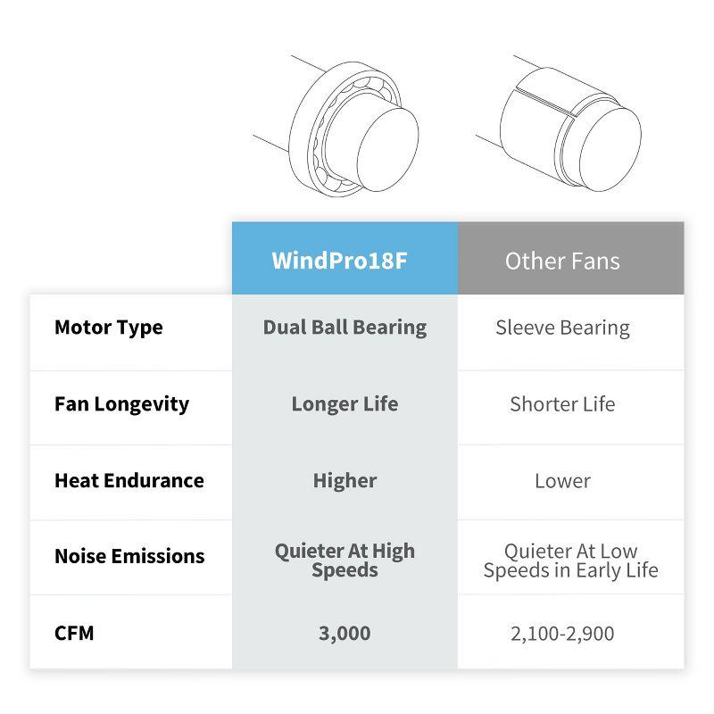 Newair 18" High-Velocity Industrial Floor Fan, Heavy Duty Metal Fan, Adjustable Tilt and 3 Speeds up to 4012 CFM, Rotatory Switch