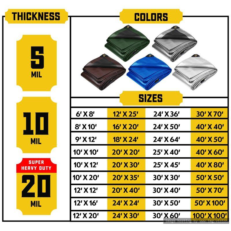 Core Tarps 18 ft. x 24 ft. 5 Mil Heavy Duty Polyethylene Tarp, Waterproof, UV Resistant