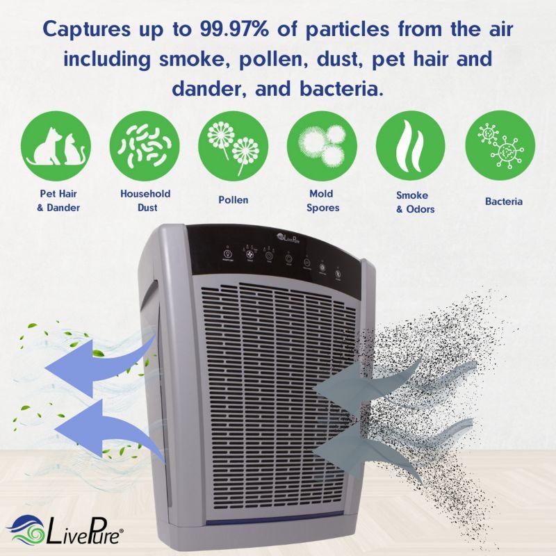 LivePure LP550 Air Purifiers for Home Large Room and Bedroom. True HEPA Air Purifier for Pets, Odors, Allergens, Smoke, Dust, VOC's. 4 Fan Speeds,
