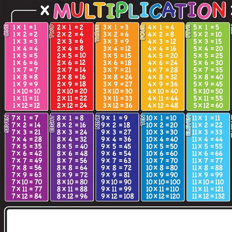 Ashley Productions® Placemat Studio™ Smart Poly® Multiplication Tables Learning Placemat, 13" x 19", Single Sided, Pack of 10