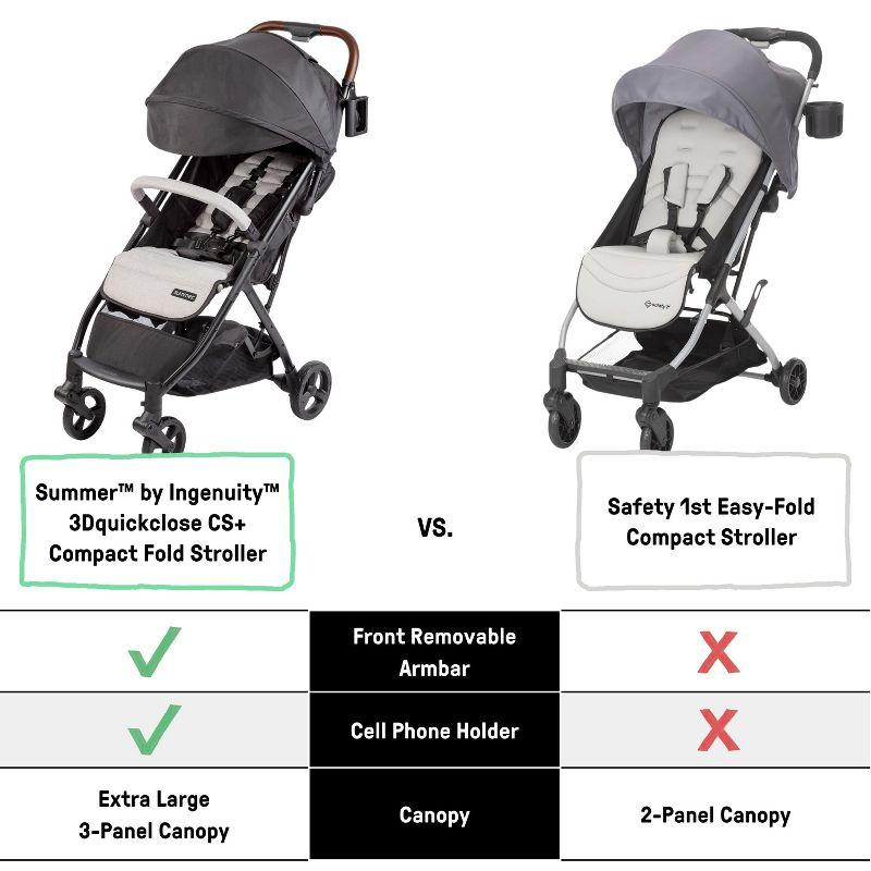 Summer by Ingenuity 3D Quick Close CS+ Compact Fold Stroller with Canopy and Large Storage Basket