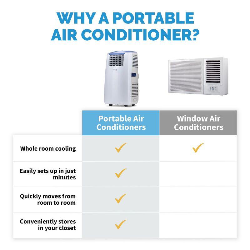Newair Portable Air Conditioner 8,600 BTUs , Cools 525 ft² with Window Venting Kit and Remote Control
