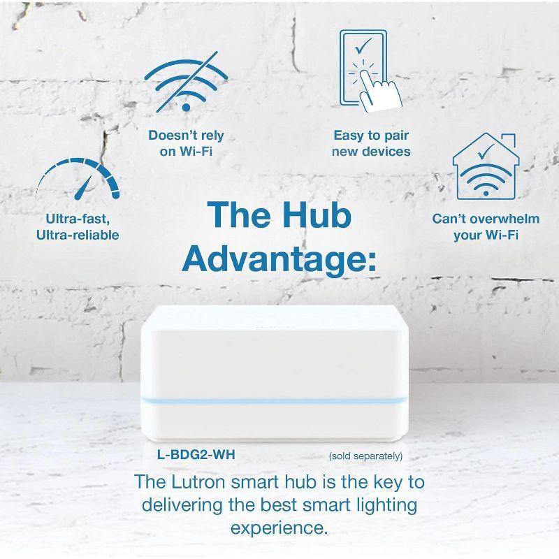 Lutron Caséta Smart Home Dimmer Switch and Pico Remote Kit Google Assistant (Smart Hub Required) | P-PKG1WB-WH | White