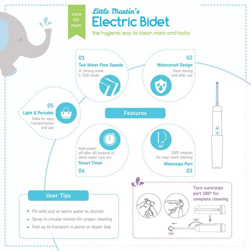 Little Martin's Portable Electric Travel Bidet - Blue