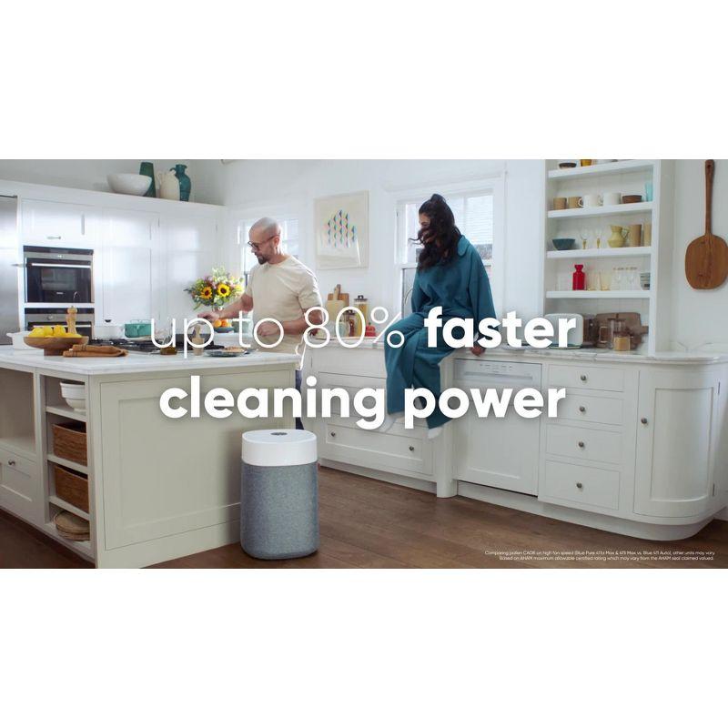 Blueair Blue Max Air Purifier, Blue Pure 211i Max, up to 1,524sqft