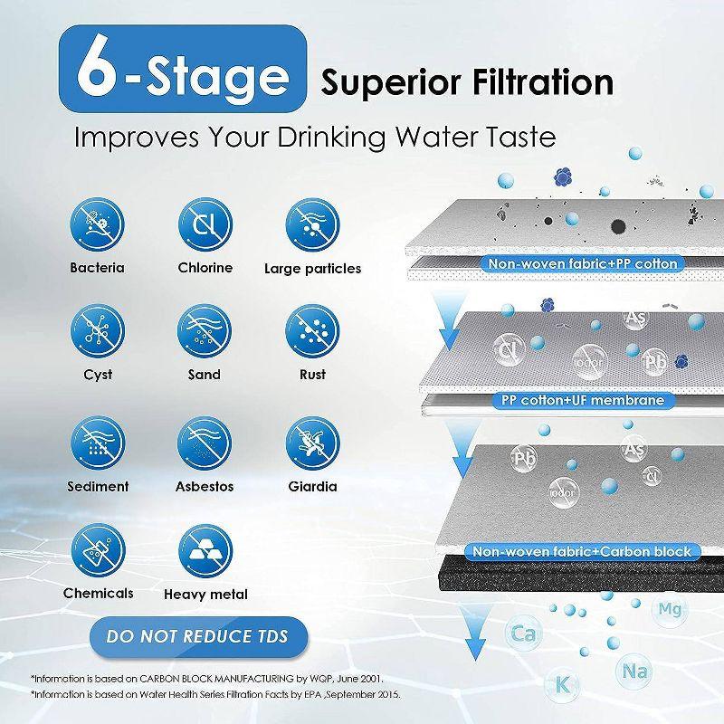 Waterdrop TST-UF Ultra-Filtration Under Sink Water Filter, Stainless Steel, 5X Service Life, Extra P1 Replacement Filter