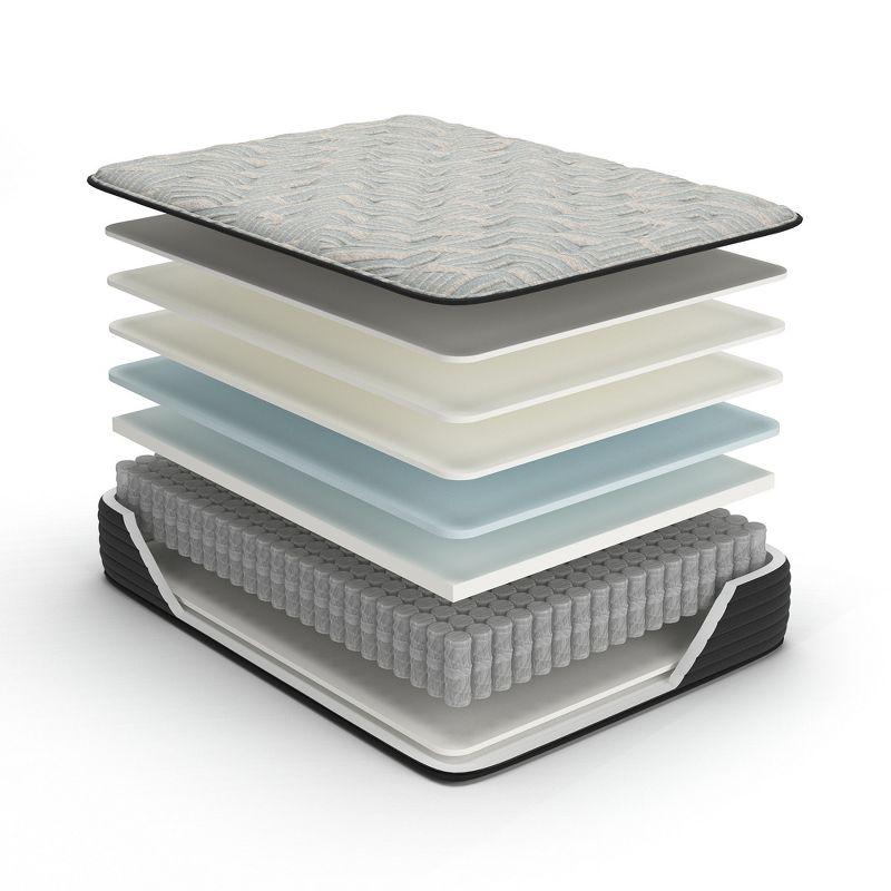 Signature Design by Ashley Palisades Firm Twin Mattress