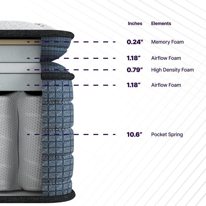 Isabella 14'' Medium Mattress