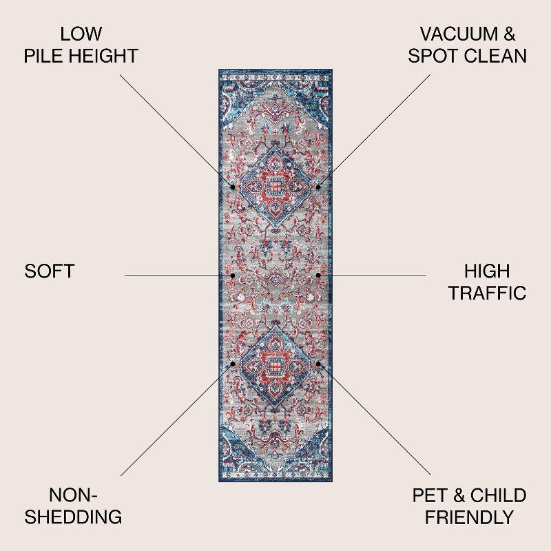 2'x8' Modern Persian Vintage Medallion Runner Rug, Red/Navy - JONATHAN Y