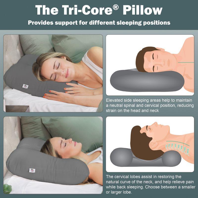 Core Products Tri-Core Orthopedic Cervical Neck Support Pillow