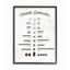 Black Framed Measure Equivalents Canvas Wall Art, 24x30